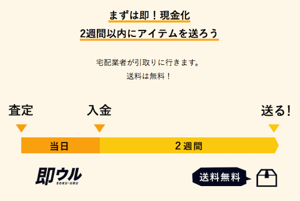 ウルトラバイヤーの即ウル